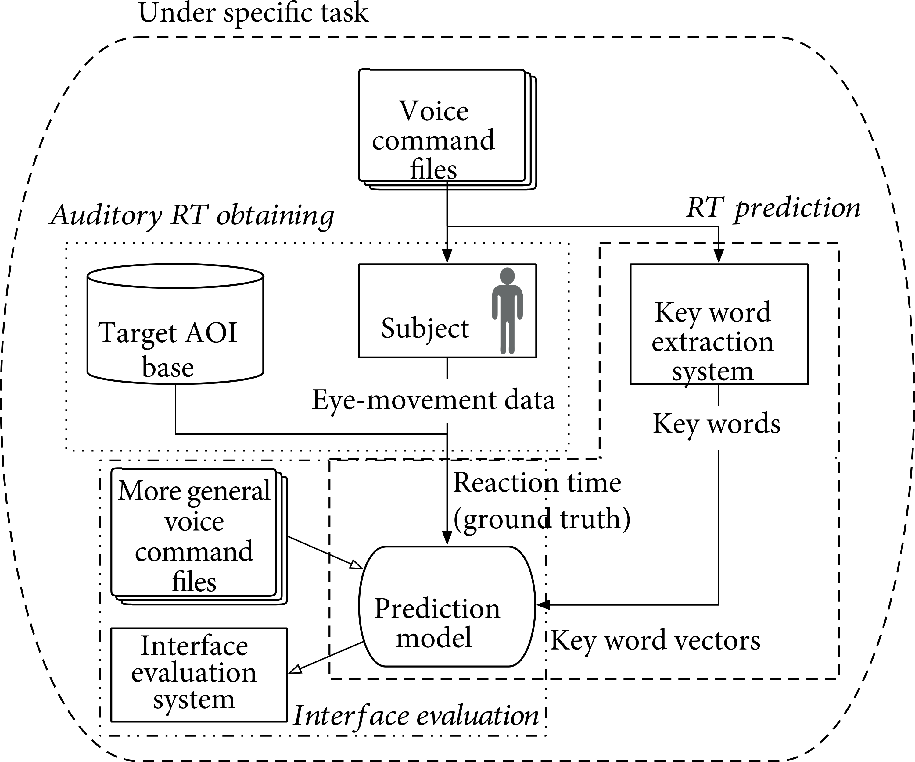 Performance Index Based on Predicted Auditory Reaction Time Analysis for the Evaluation of Human-Machine Interface in Flight Control